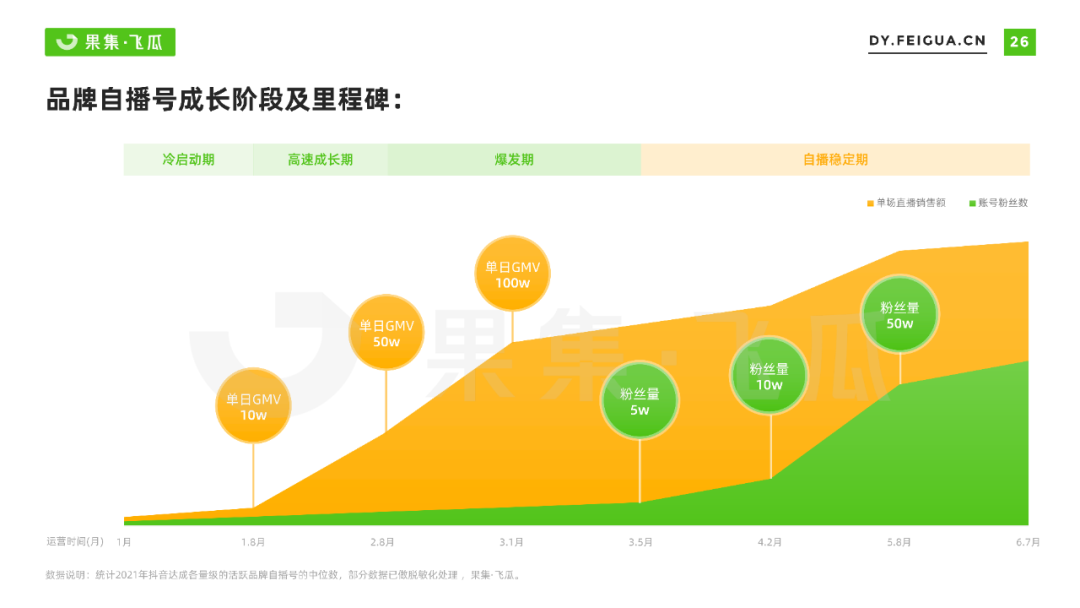 2022年抖音小店自营及品牌自播机会洞察报告