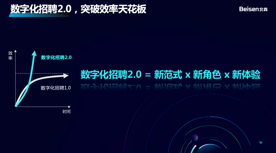 招聘官_科技赋能招聘官北森“2022R-Tech招聘科技趋势峰会”圆满收官