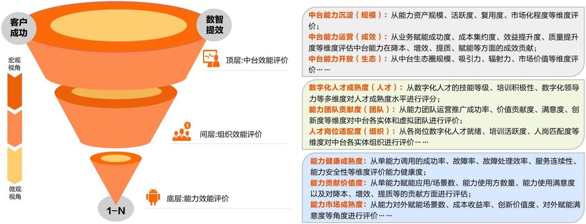 亚信科技联合行业伙伴荣获“TMF 2021年度行业杰出贡献奖”