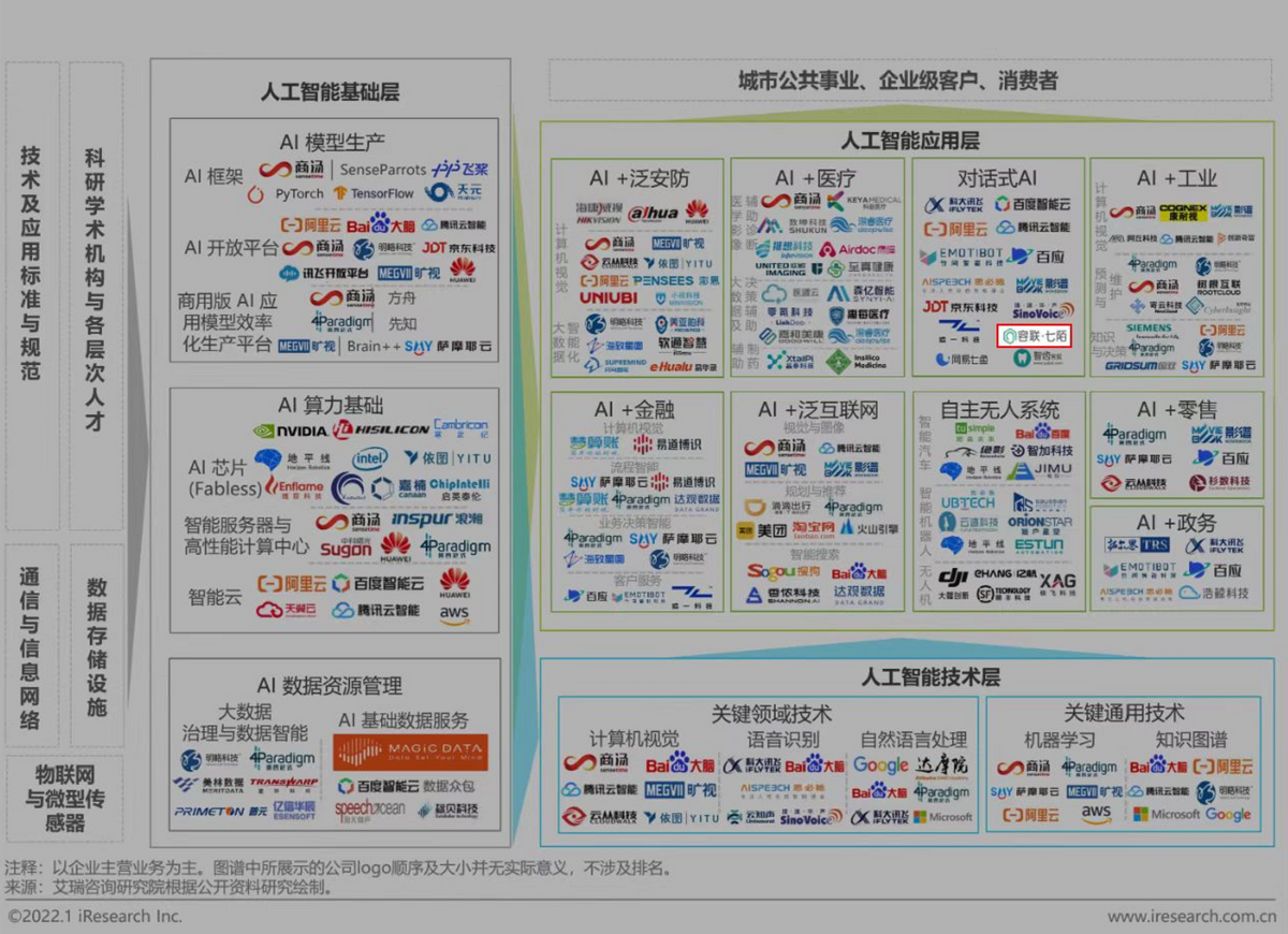 深化AI赋能，容联七陌入选《2022年中国对话式AI行业发展白皮书》