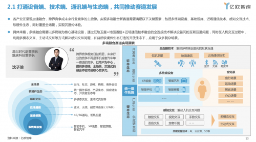 融合智能化趋势白皮书发布，星纪时代战略布局获肯定