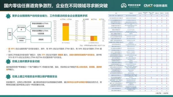 《零信任发展洞察报告（2022年）》14