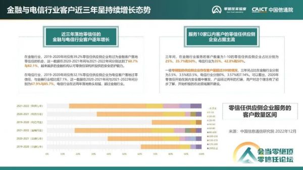 《零信任发展洞察报告（2022年）》19