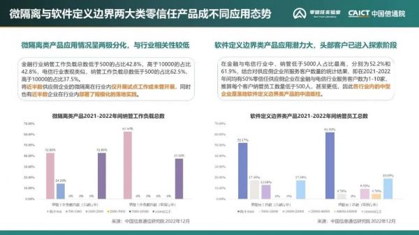 《零信任发展洞察报告（2022年）》20