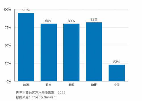 pg电子模拟器(试玩游戏)官方网站洞悉家庭厨房痛点易开得净水器技术实现突围(图1)