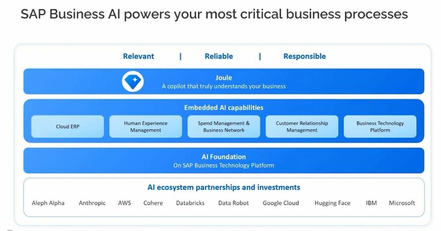盘点四家企业软件巨头的Gen AI应用进程(图8)