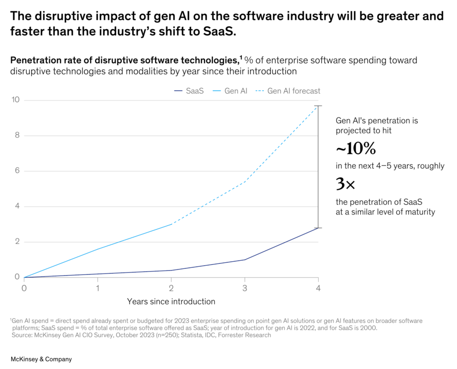 盘点四家企业软件巨头的Gen AI应用进程(图9)