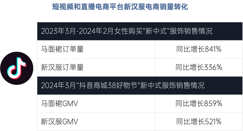 新汉服产业研究报告：直播电商推动新汉服产业带崛起壮大(图2)