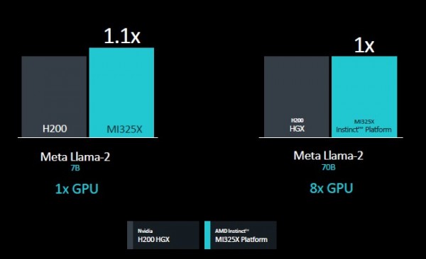 AMD发力GPU计算领域，现在压力来到英伟达这边