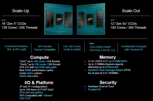 ≈推出“Turin”服务器CPU，再催内力欲扭转局面