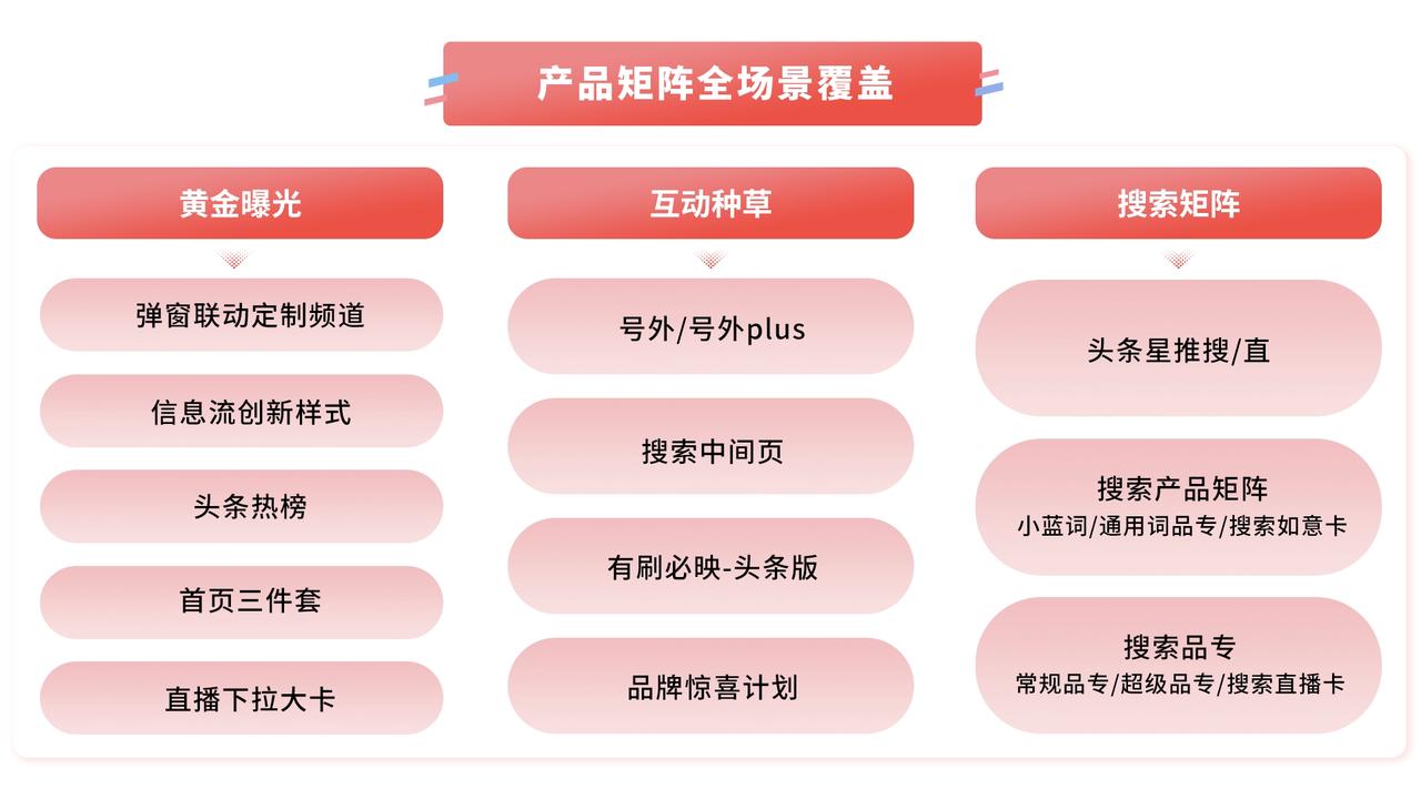 曝光、破圈、信任三大品牌难题，今日头条给出解法