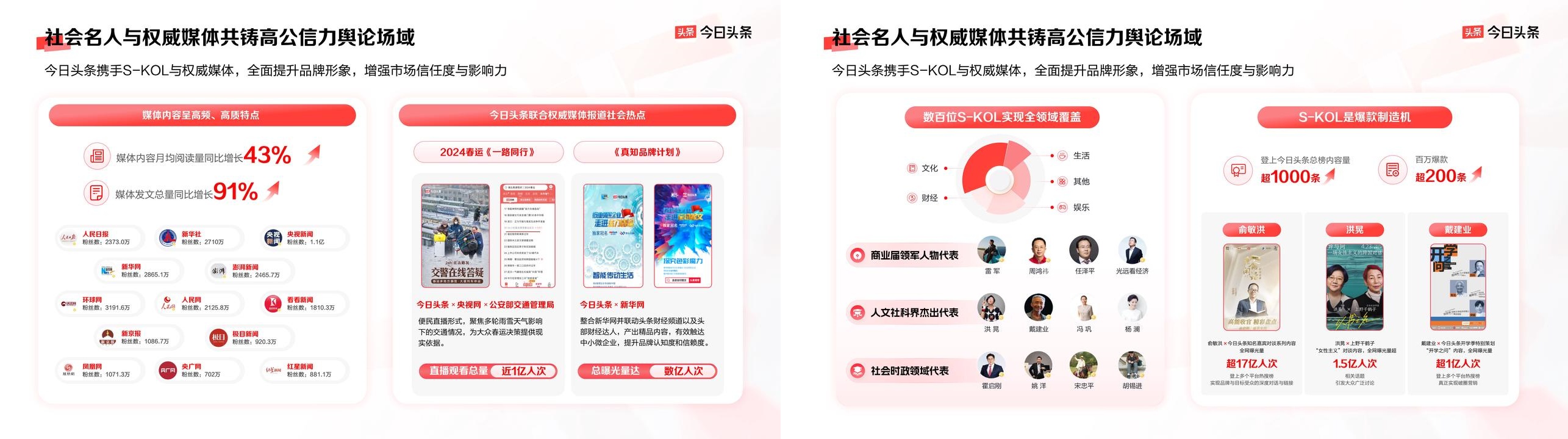 曝光、破圈、信任三大品牌难题，今日头条给出解法