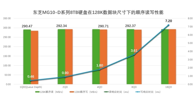 为什么企业依旧青睐HDD？