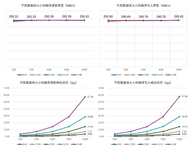 为什么企业依旧青睐HDD？