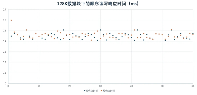 为什么企业依旧青睐HDD？