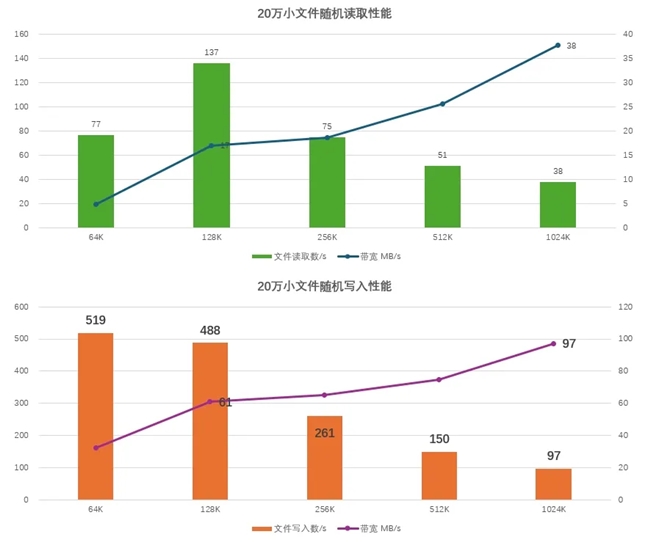 为什么企业依旧青睐HDD？