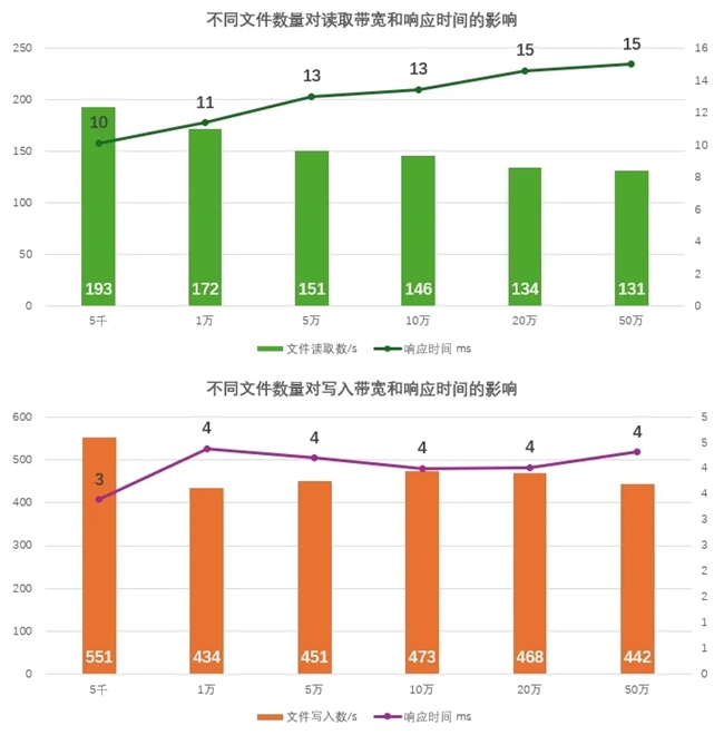 为什么企业依旧青睐HDD？