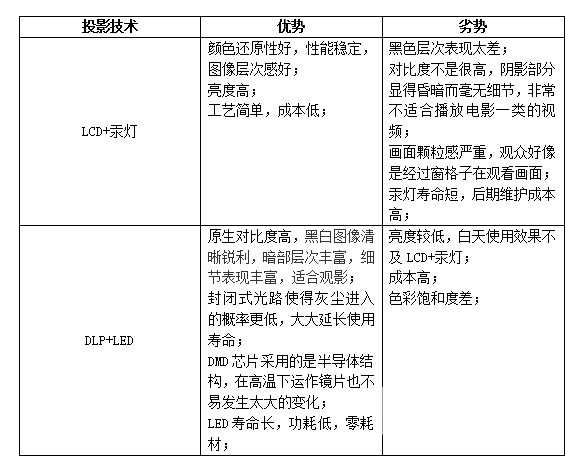 2025年千元投影仪推荐：当贝Smart 1的全方位评星空体育入口测(图3)