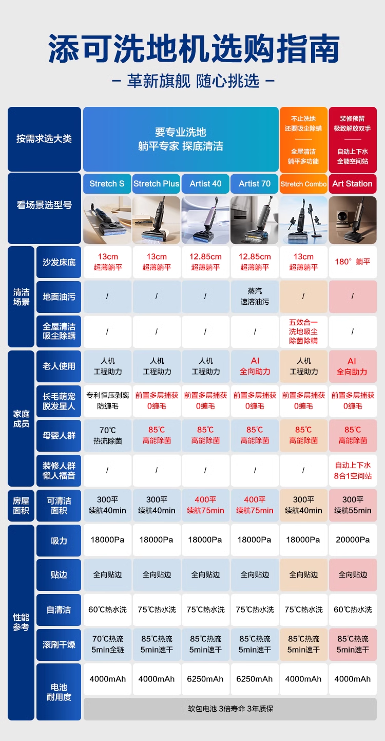 新年家居新宠：添可芙万艺术家系列洗地机融合硬核科技与家居美学(图5)