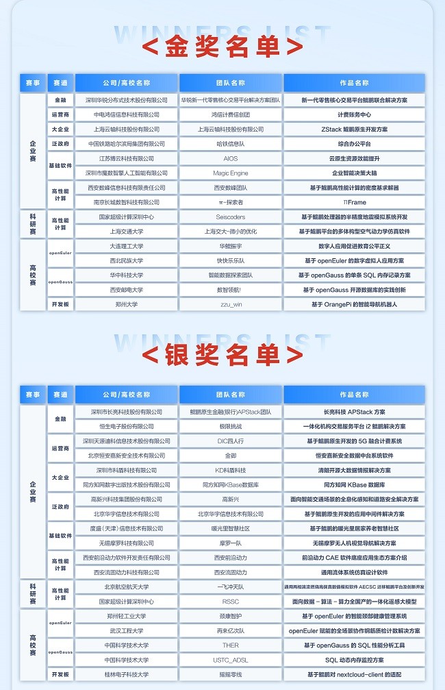 1229-总决赛获奖名单切图_画板 2.jpg