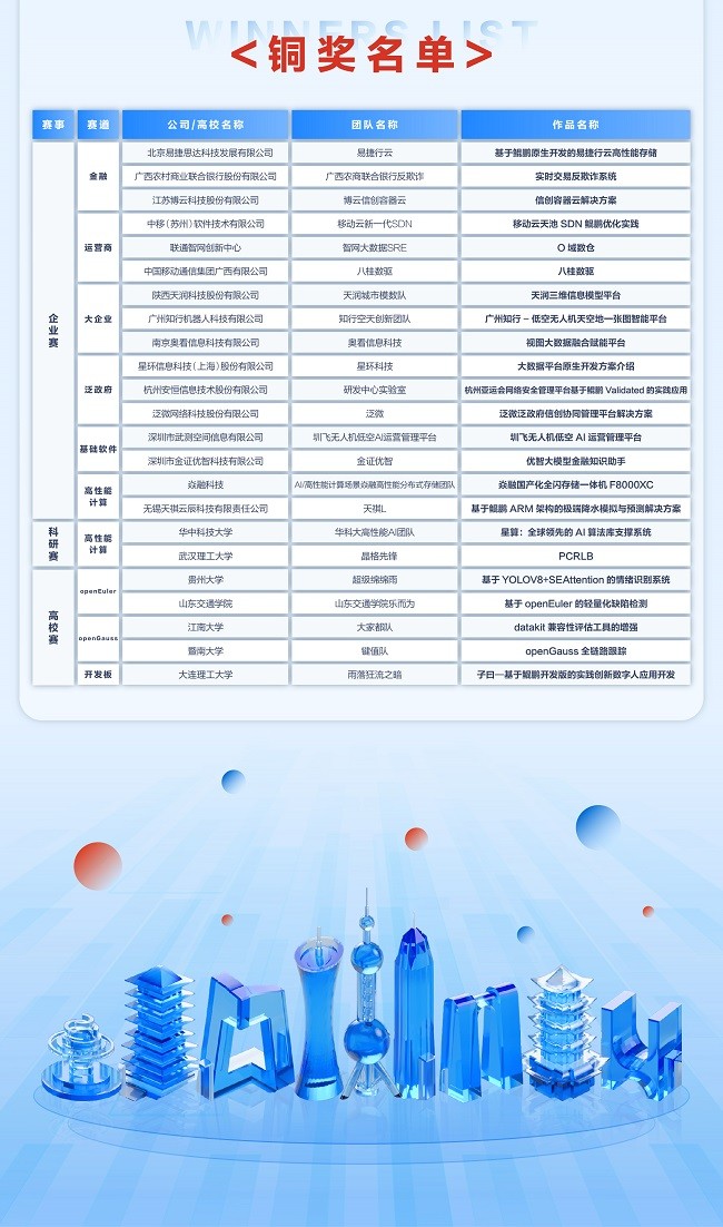 1229-总决赛获奖名单切图_画板 3.jpg