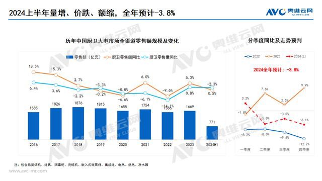 高质量经营穿越新周期皇冠电气2024年跑赢大盘彰显品牌优势