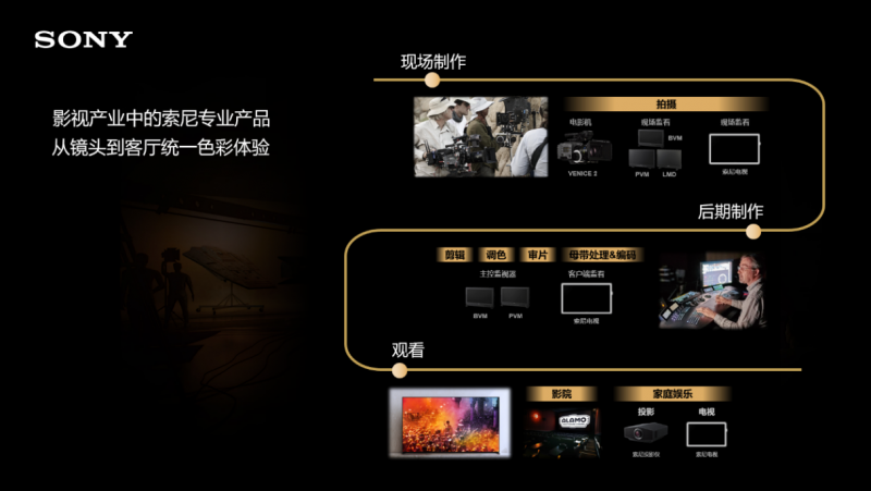 新利体育入口忠实还原创作者意图 索尼电视在影视制作中的创新应用(图3)