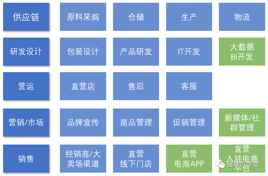 互联网VS传统企业数据分析的“代沟”有多大？