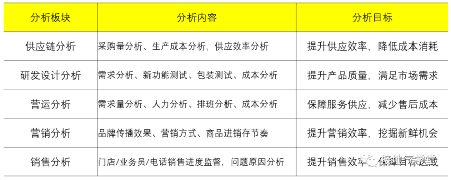 互联网VS传统企业数据分析的“代沟”有多大？(图2)