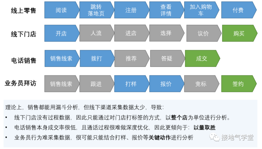 互联网VS传统企业数据分析的“代沟”有多大？(图3)