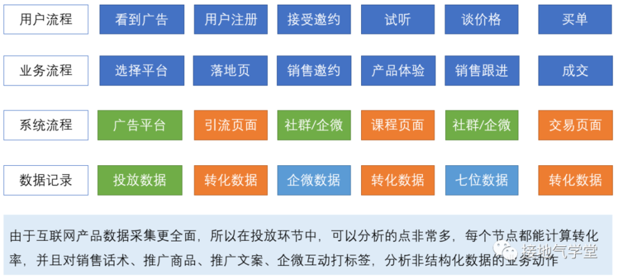 互联网VS传统企业数据分析的“代沟”有多大？(图5)