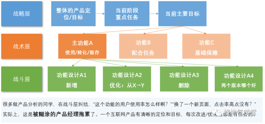 互联网VS传统企业数据分析的“代沟”有多大？(图4)