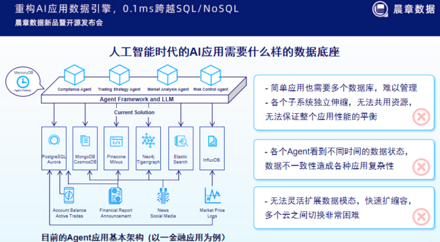 晨章数据三款分布式数据库产品全面开源以开放向AI时代进发(图1)