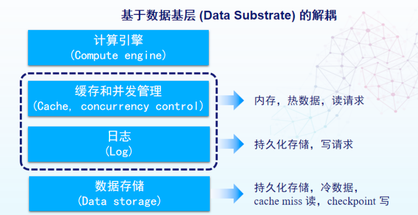 晨章数据三款分布式数据库产品全面开源以开放向AI时代进发(图2)
