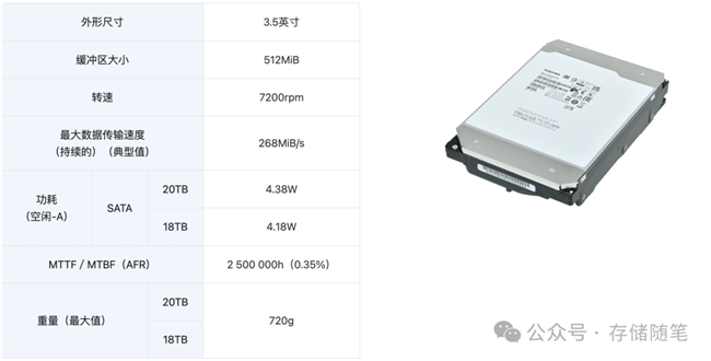 HDD如何在AI时代，守住数据存储的“基本盘”？