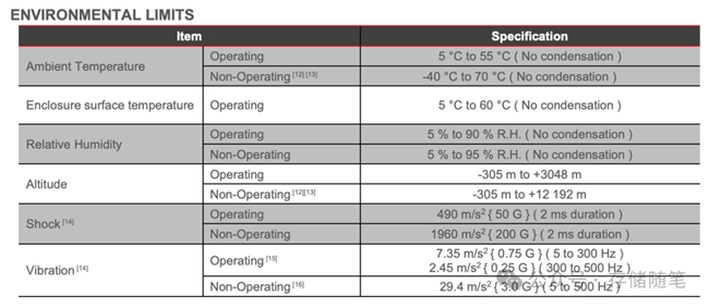 HDD如何在AI时代，守住数据存储的“基本盘”？