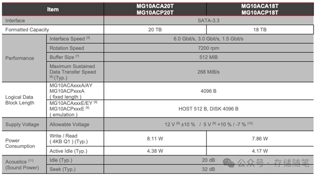 HDD如何在AI时代，守住数据存储的“基本盘”？