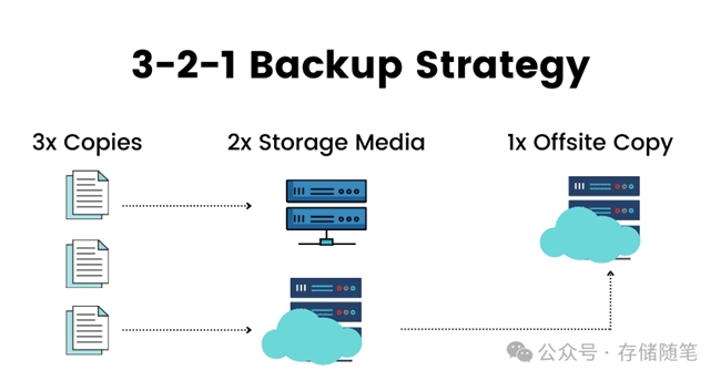 HDD如何在AI时代，守住数据存储的“基本盘”？