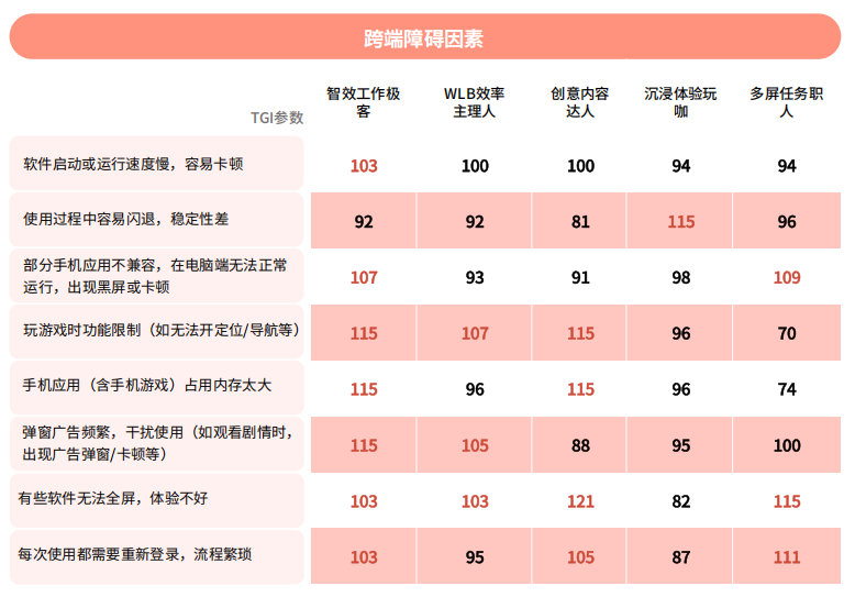 以硬件为基石、以跨端生态为引擎 英特尔深耕AI PC市场 探索增长新趋势