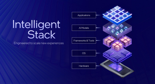 构建繁荣生态共赢新机遇 英特尔让AI PC不止PC