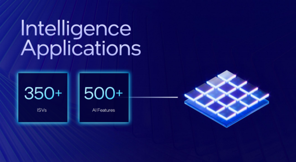 构建繁荣生态共赢新机遇 英特尔让AI PC不止PC