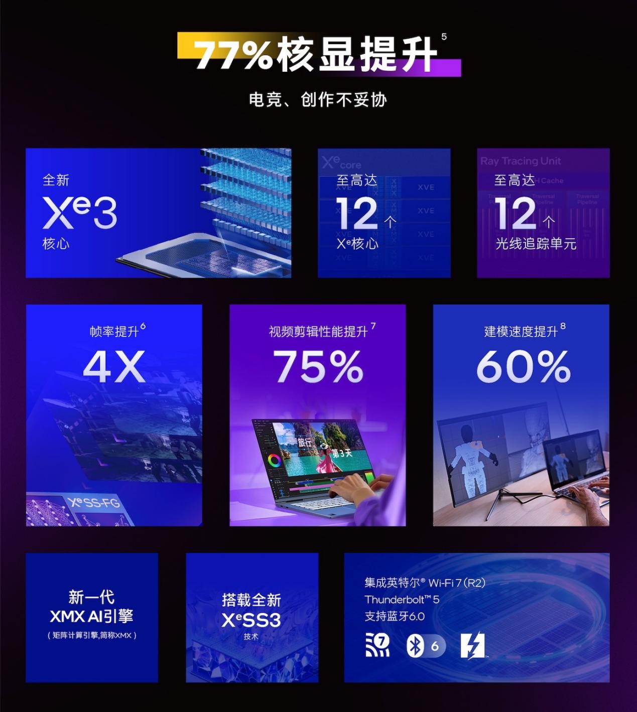 芯片（UltraX9 388H）