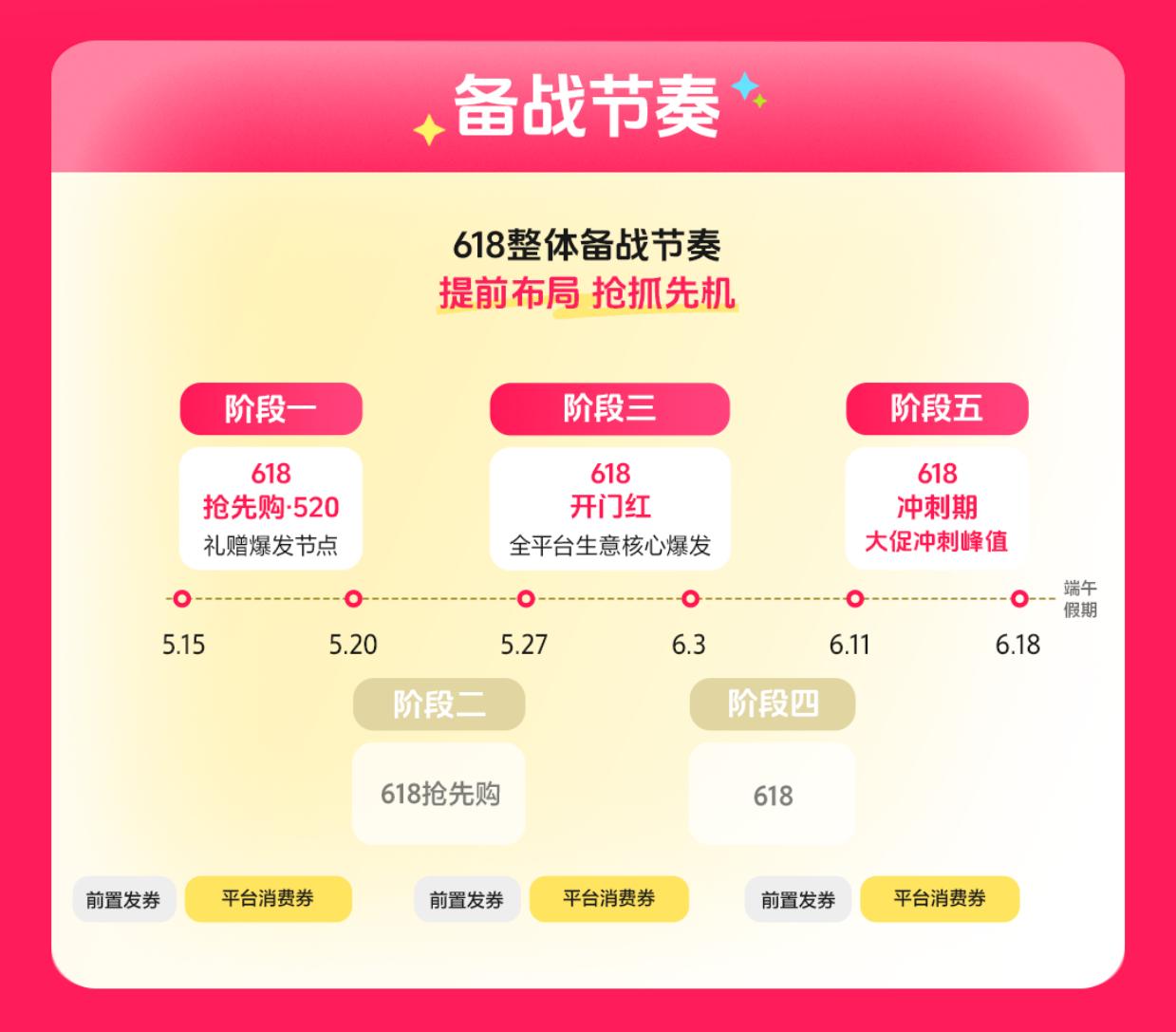 年中增长决战在即，巨量千川618攻略出炉，商家爆单有新解