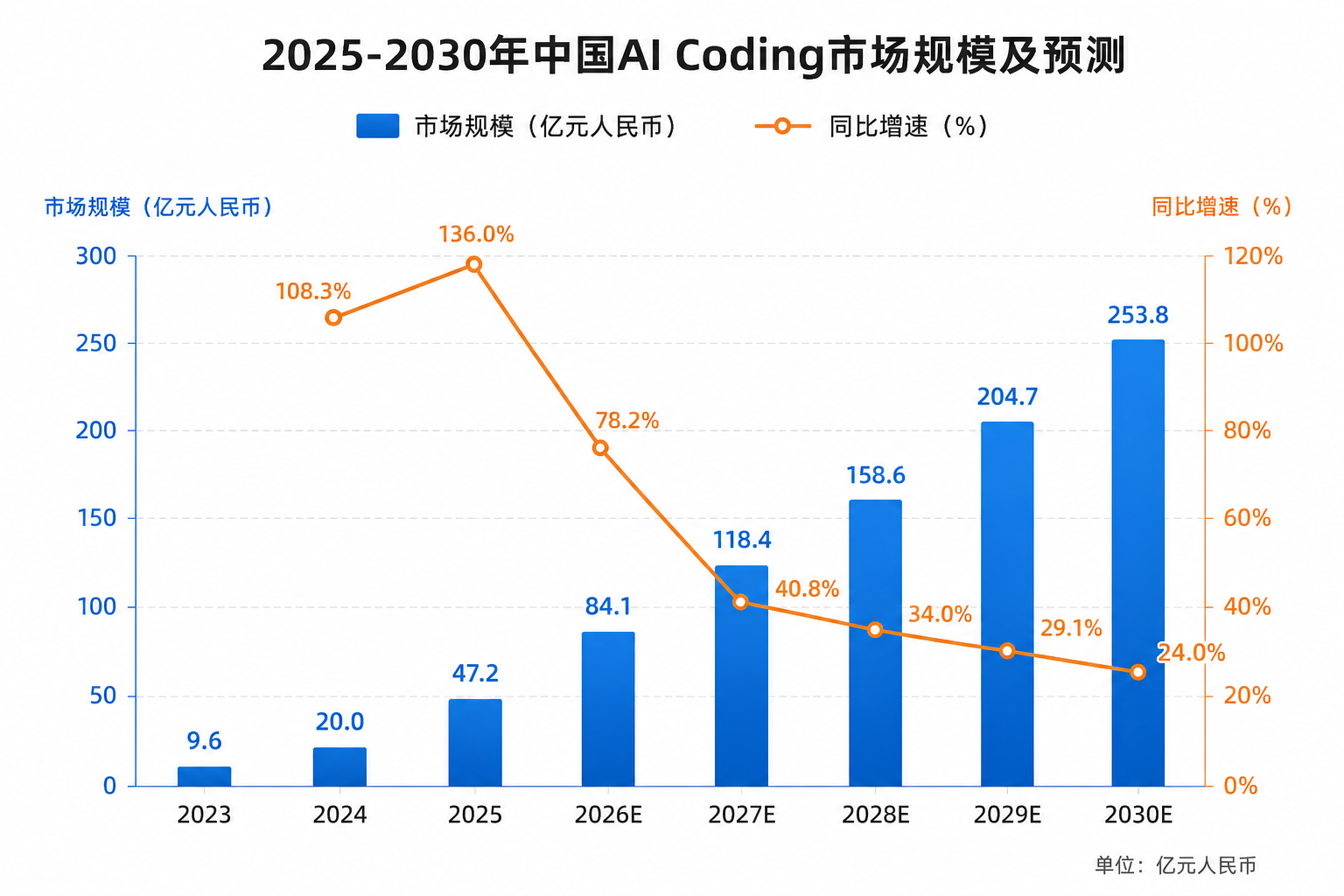 如图片无法显示，请刷新页面