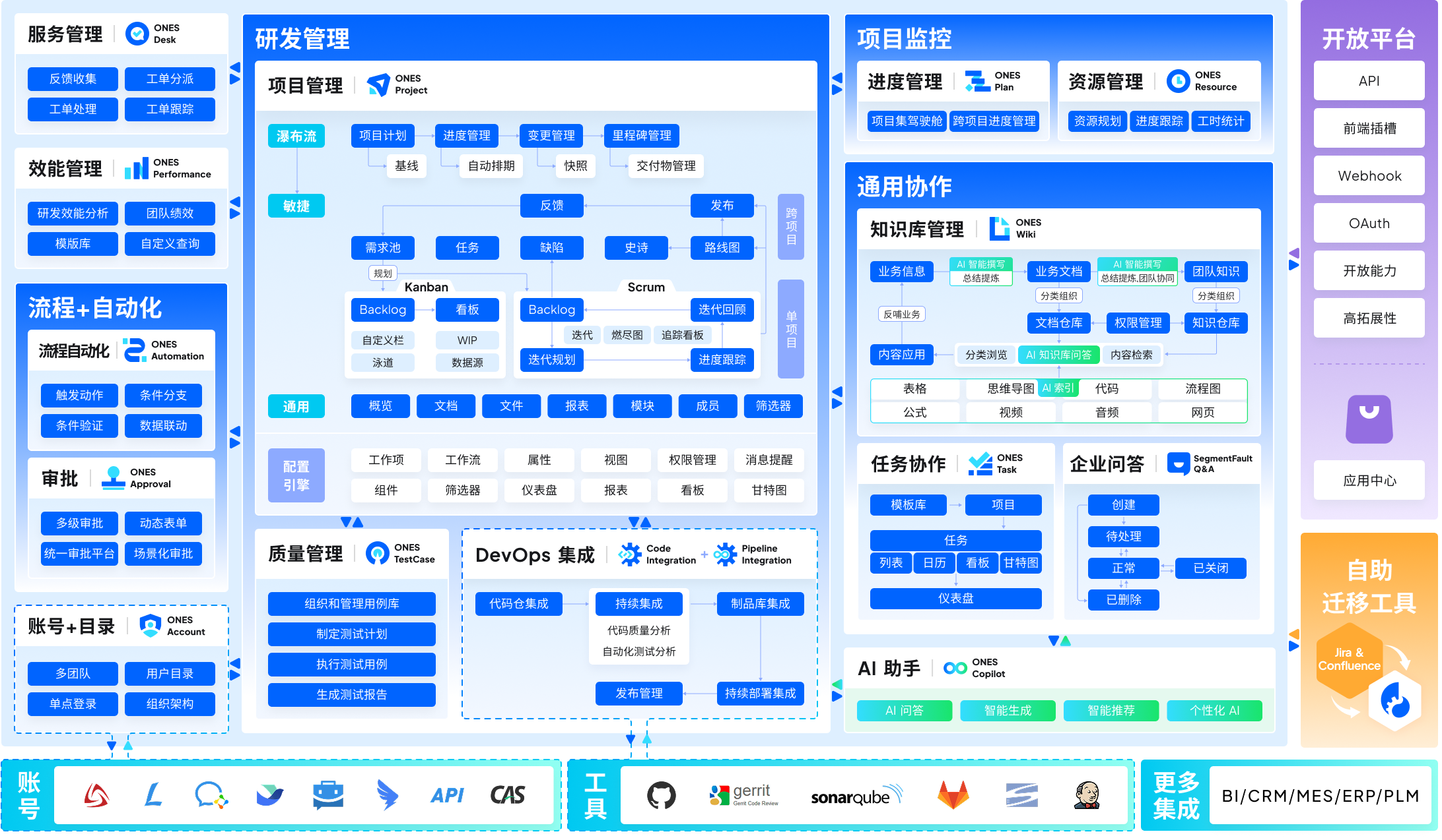 ONES 产品全景图.png