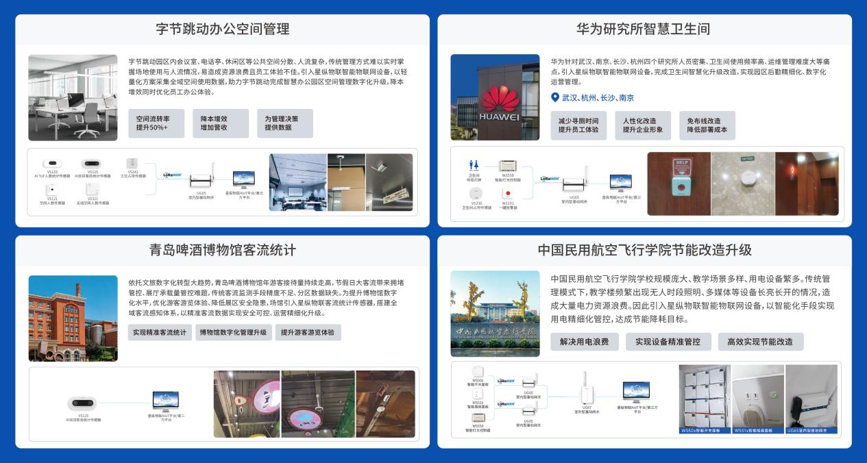 标杆案例