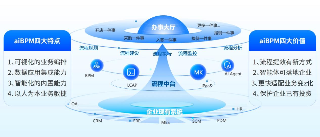 aiBPM图