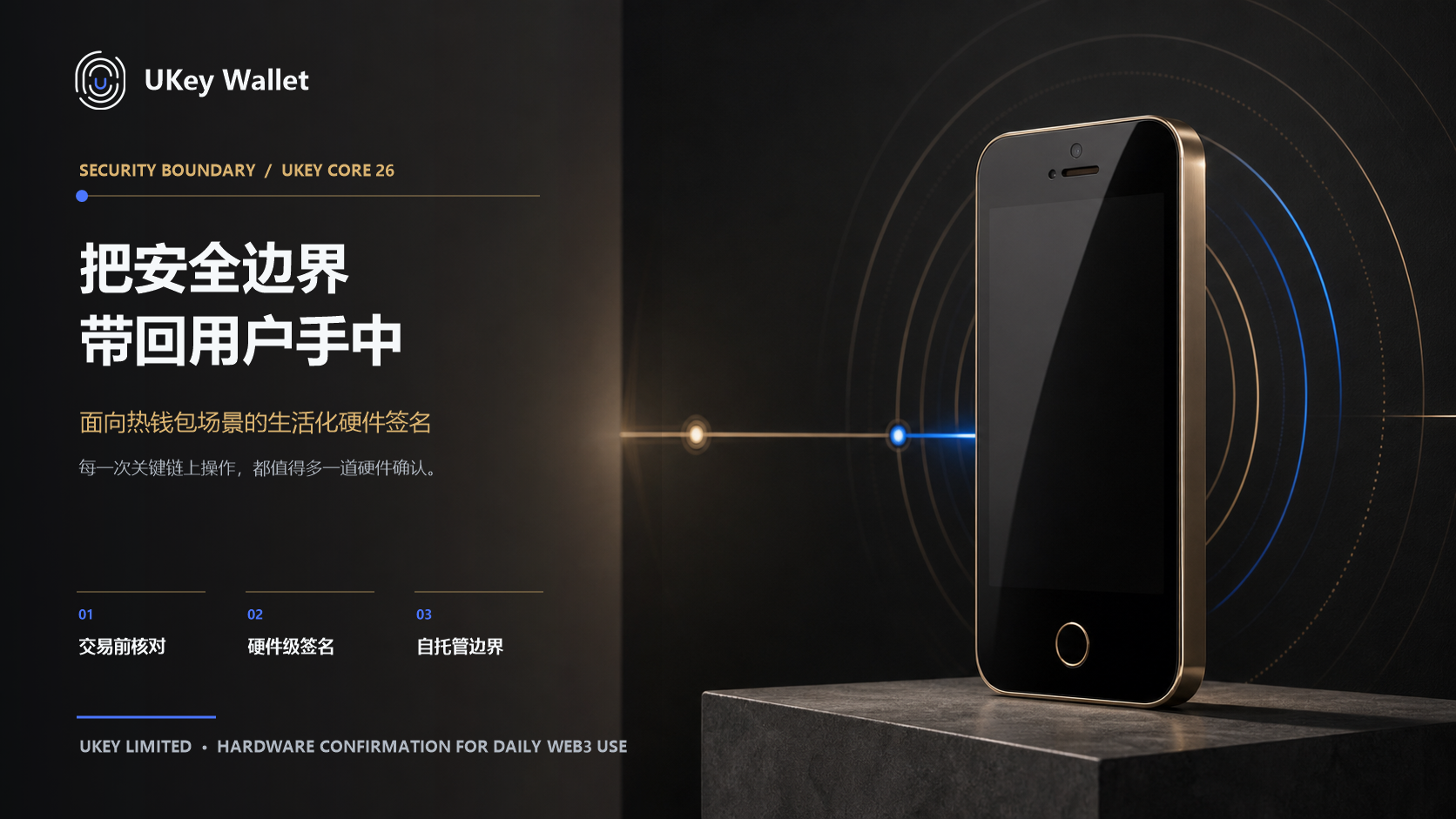 UKey Wallet 安全边界主题海报，展示 UKey Core 26 和设备端交易确认定位。