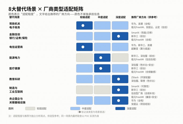 对比图B_8大场景厂商适配矩阵.jpg