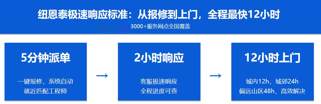 极速响应标准